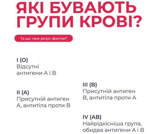 Які бувають групи крові та що таке резус-фактор? 